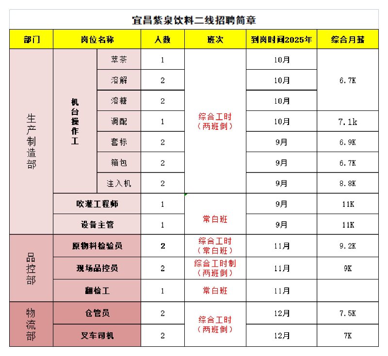 宜昌普工招聘