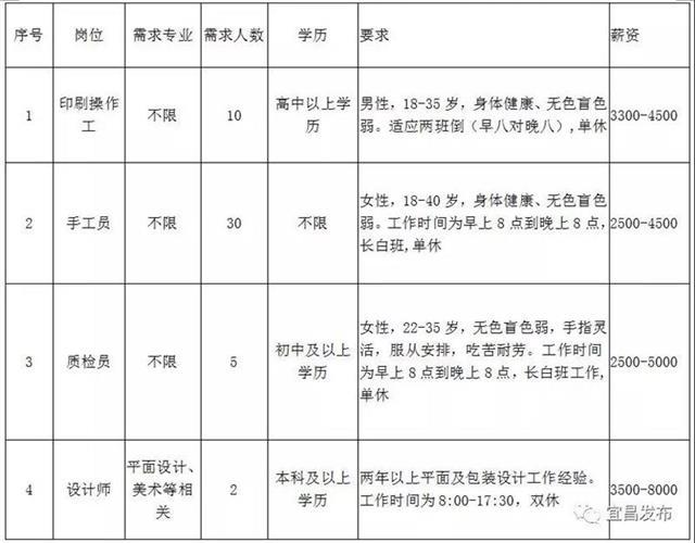 宜昌招聘信息